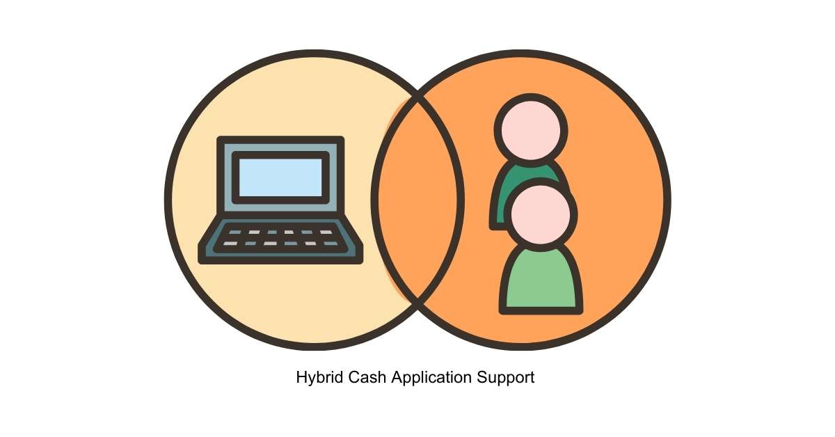 Hybrid Cash Application Support for Accounts Receivable (AR) in BPO